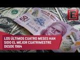 Peso alcanza nuevo nivel histórico