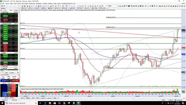 InfoTrade - Gerdau tem tudo para abrir compra neste pregão