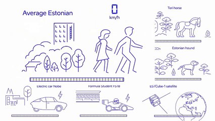 Have you ever wondered how fast Estonians move on foot, on a bicycle or in a car? Fun fact: an average Estonian is slightly taller and slower than the average E