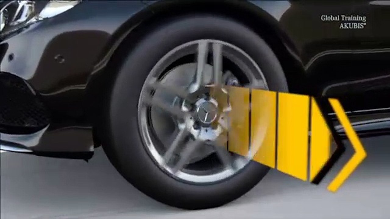 présentation des systèmes d'assistance à la conduite