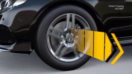 présentation des systèmes d'assistance à la conduite