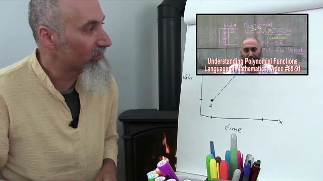 Personal Finance, Markets Timing, Time Frame, Risk Tolerance, Investing, Fractals [ASMR Math]