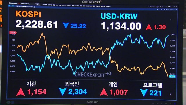 외국인 '팔자'에 코스피·코스닥 연중 최저치 / YTN