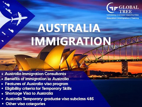 Immigration to Australia from India | Australia Immigration - Global Tree, India