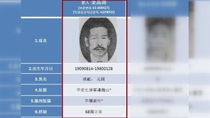 3대째 가짜 독립운동가 행세...'전수 조사·특별법 제정' 시급 / YTN