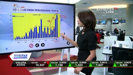 Teknologi Finansial “Meroket” di Indonesia