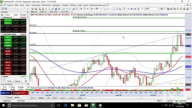 InfoTrade - Pânico nos EUA pode estar com os dias contados pelo teste da média móvel de 200 dias