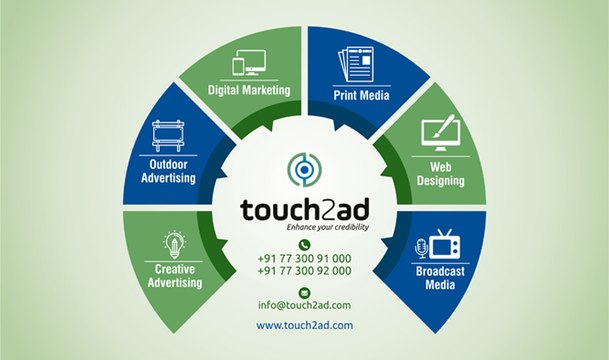 Top Advertising agency | Best Digital Marketing Agency in Hyderabad