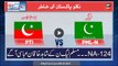 Unofficial Results for NA-124: Shahid Khaqan Abbasi ahead of Ghulam Muhiuddin
