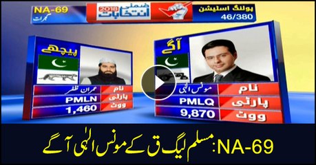 Unofficial Results for NA-69: Monis Ilahi ahead of Imran Zafar