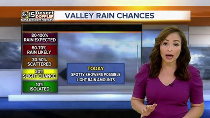 Lesser storm chances on Sunday