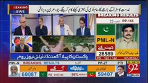 What Will Be The Narrative Of PMLN After By-Election.. Muhammad Malick Tell