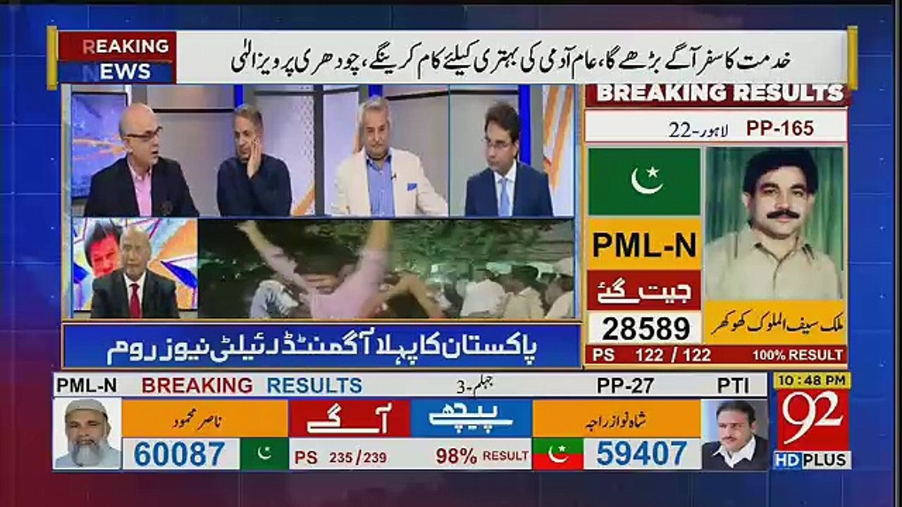What Will Be The Narrative Of PMLN After By-Election.. Muhammad Malick Tell