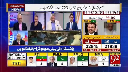Aleem Khan was not happy on Humayon Akhtar's selection- Zafar Hilaly tells the reason of PTI's defeat