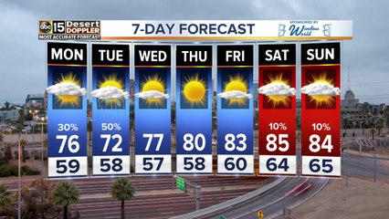 Temps warming back up across the Valley