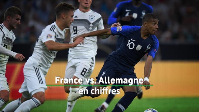 Ligue des Nations - France vs. Allemagne en chiffres