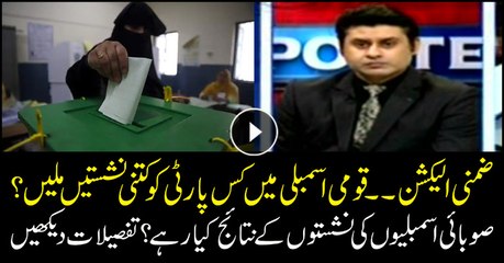 By-elections: Which party won how many seats?