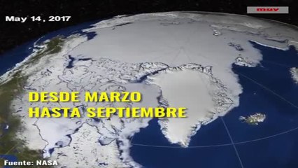 NIVELES HIELO ÁRTICO Y ANTÁRTIDA