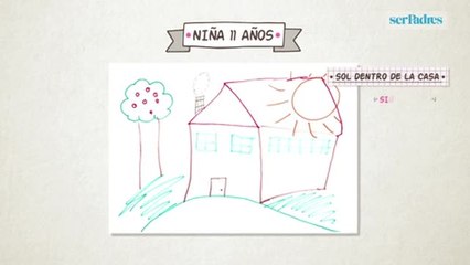 ¿Sabes qué significa los dibujos de tu hijo?