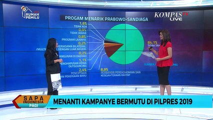 Menanti Kampanye Bermutu di Pilpres 2019