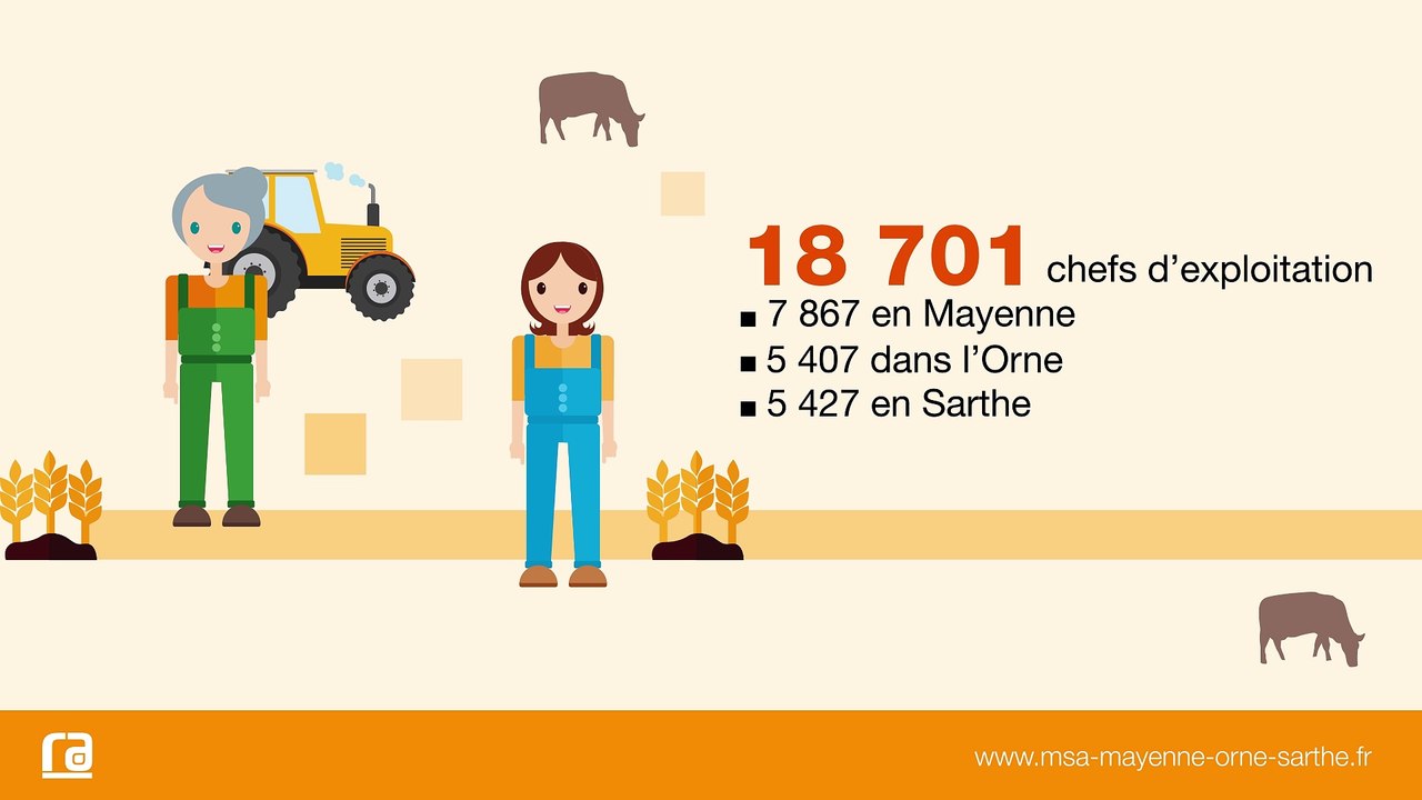 MSA Mayenne-Orne-Sarthe - Panorama des ressortissants