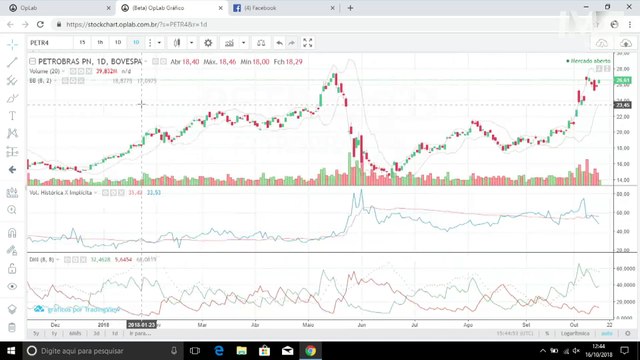 A Hora das Opções: Luiz Fernando Roxo recomenda compra de pozinhos