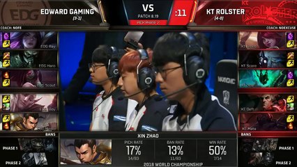 Highlights EDG vs KT Rolster - CKTG LMHT 2018 ngày 16/10
