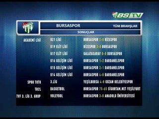 Toplu Sonuçlar (07.03.2016)
