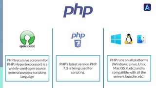 Node.js vs PHP: Which Environment To Choose For Your Next Project