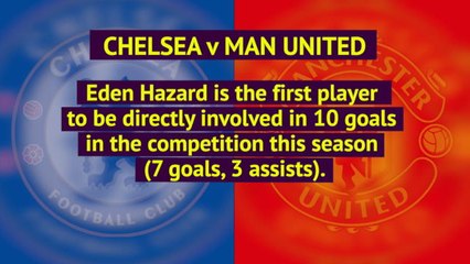 Opta Premier League preview - week 9