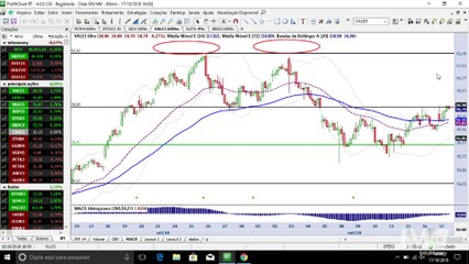 InfoTrade - Ação da Vale enfrenta importante resistência neste pregão