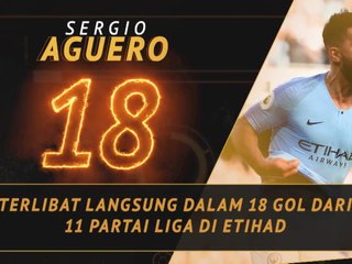 Fantasy Hot or Not - Aguero Gahar Di Kandang