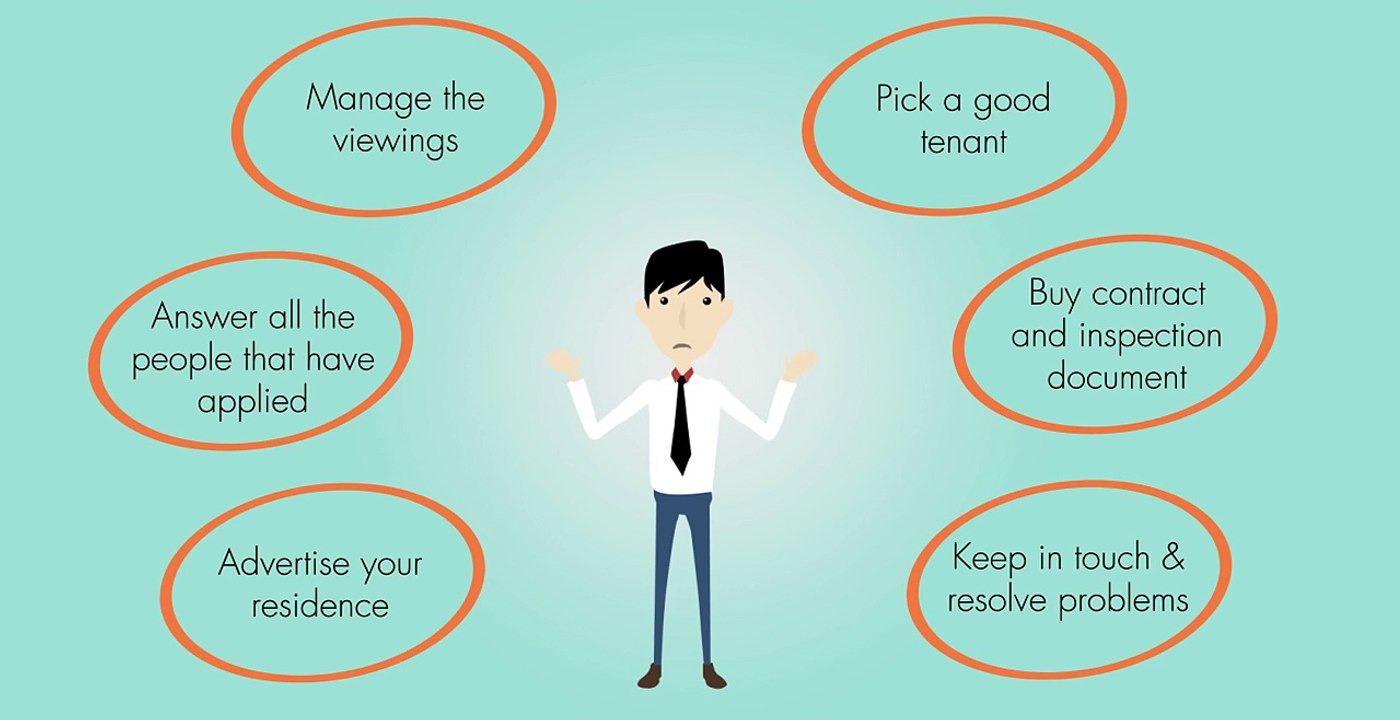 Rent out apartment | Renting made easy with Renthia