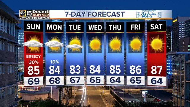 Temperatures heating up as we head into the work week