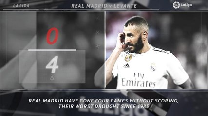 La Liga: 5 things you need to know...