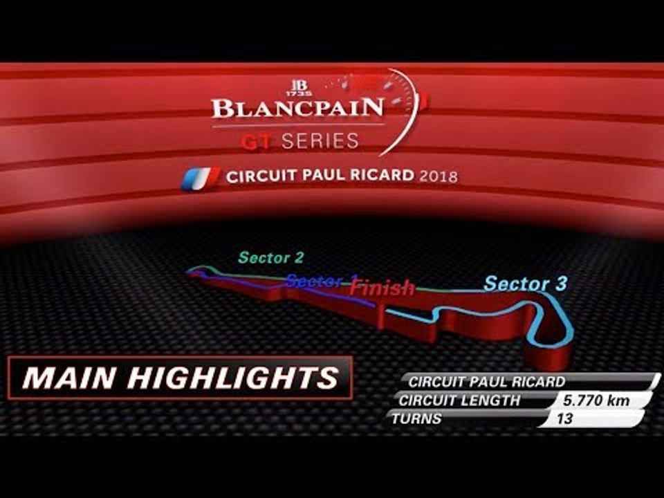 45m Highlights - 1000K Paul Ricard 2018 - Blancpain GT Series