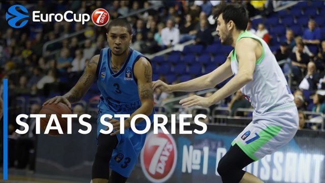 7DAYS EuroCup Regular Season Round 3: Stats Stories