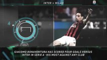 Big Match Focus - Spalletti hoping to extend unbeaten run against Milan