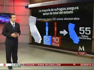 ¿Cómo se vota en Estados Unidos?