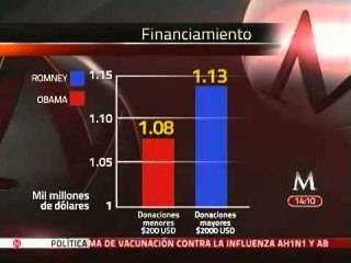 Elecciones 2012, las más caras y negativas de EU