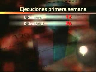 Las ejecuciones en la primer semana de Enrique Peña Nieto como Presidente