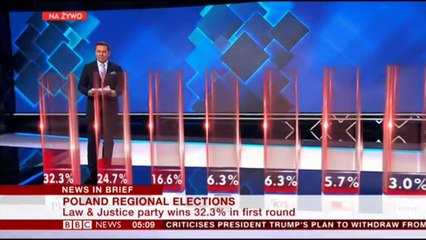 BBC News October 22, 2018