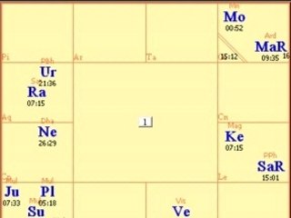 Bhutto Assassination Video