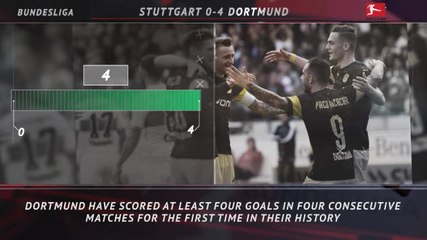 5 things... Dortmund's record goal streak