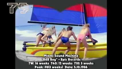 Billboard Year-End Chart 1986