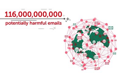 Kaspersky Security for Microsoft Office 365