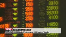 Asian shares slump as China records lower-than-expected Q3 growth