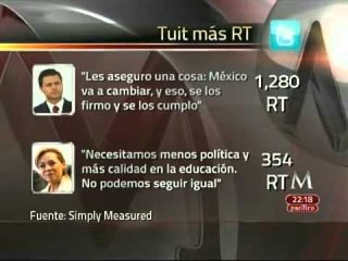 En el arranque de campañas... así van los candidatos en las redes sociales