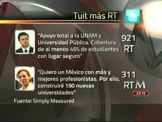 Los presidenciables en las Redes Sociales