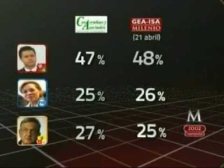 Encuesta sobre elecciones presidenciales 2012